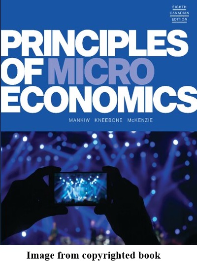 Principles Of Microeconomics